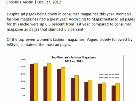 heres who won the womens magazine ad sales war in 2012