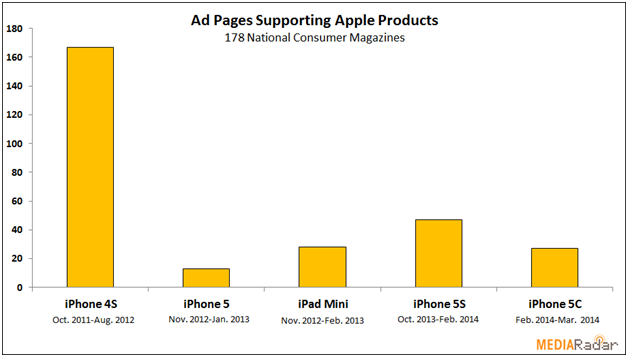 ad pages supporting apple products