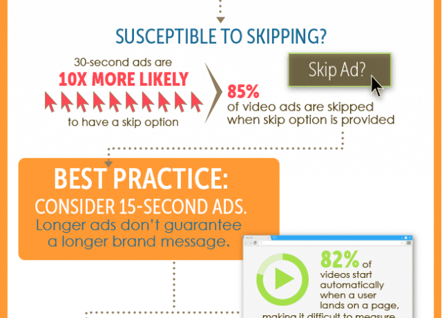 Online Video Advertising:  How to Get Ahead