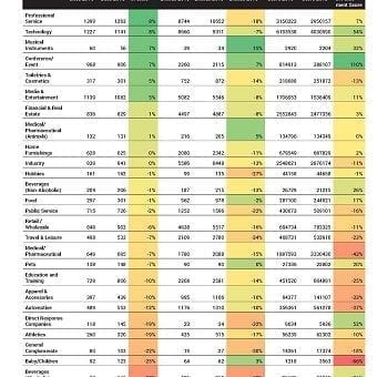 mediaradar digital placement score