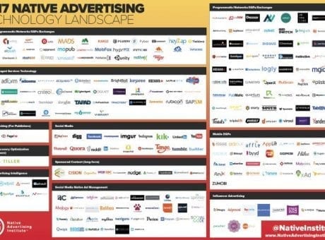 2017 native advertising technology landscape