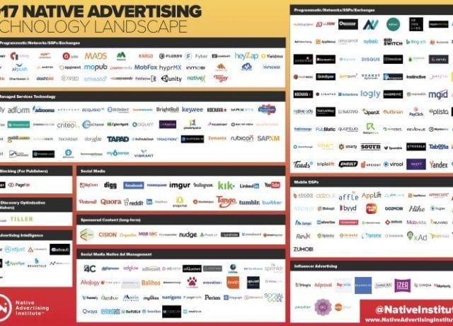 2017 native advertising technology landscape