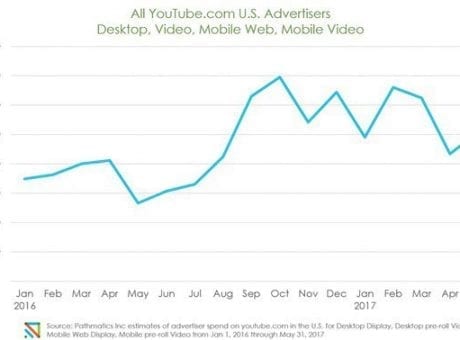 all youtube.com us advertisers