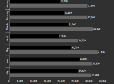 digital ad placement types on consumer sites