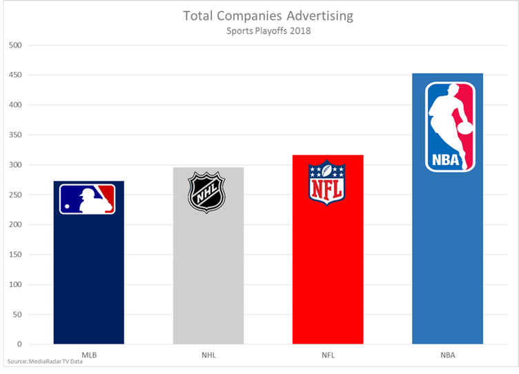 2018 NBA Playoffs Shoot and Score with Advertisers