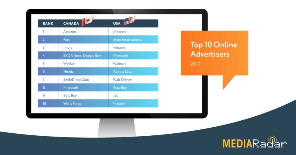 Top 10 Online Advertisers US vs. Canada 2019 chart