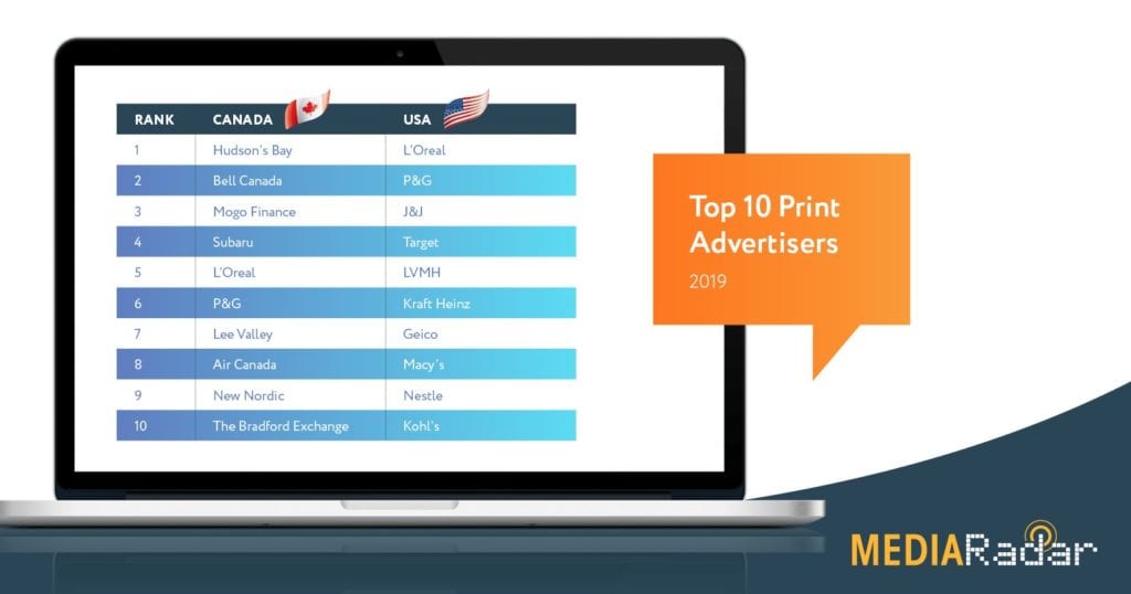 Top 10 Online Advertisers US vs. Canada 2019 chart