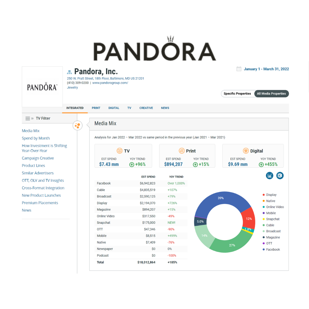 Pandora Ad Spend