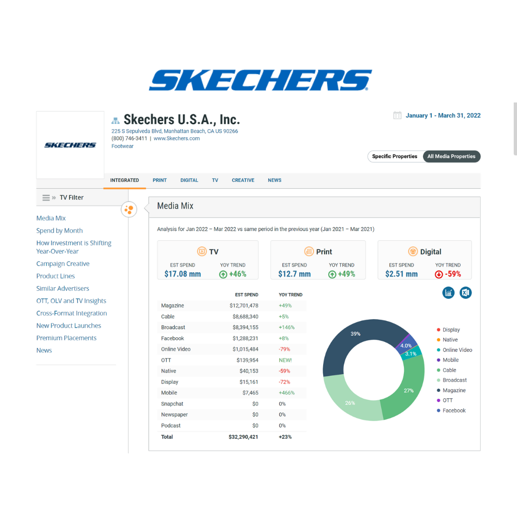 Skechers Ad Spend