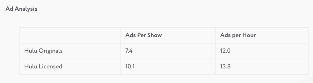 Hulu ads per hour