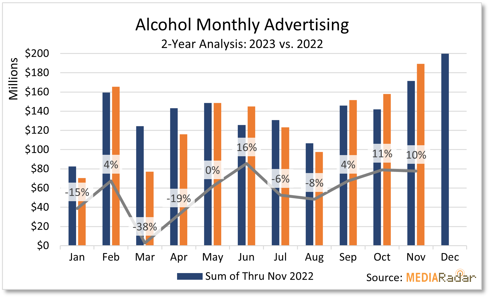 Q4 2023 12 For 24 Alcohol   12for24 Alcohol Ad Graph 