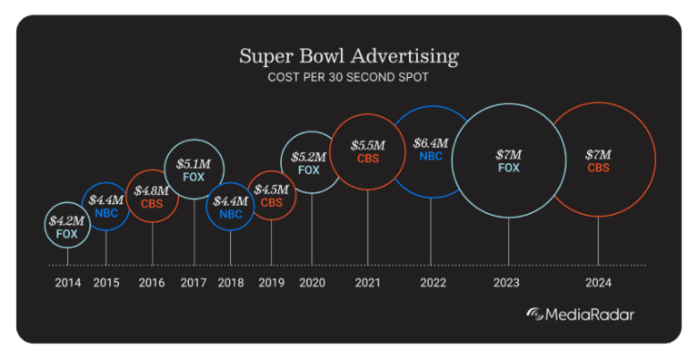 doordash super bowl commercial