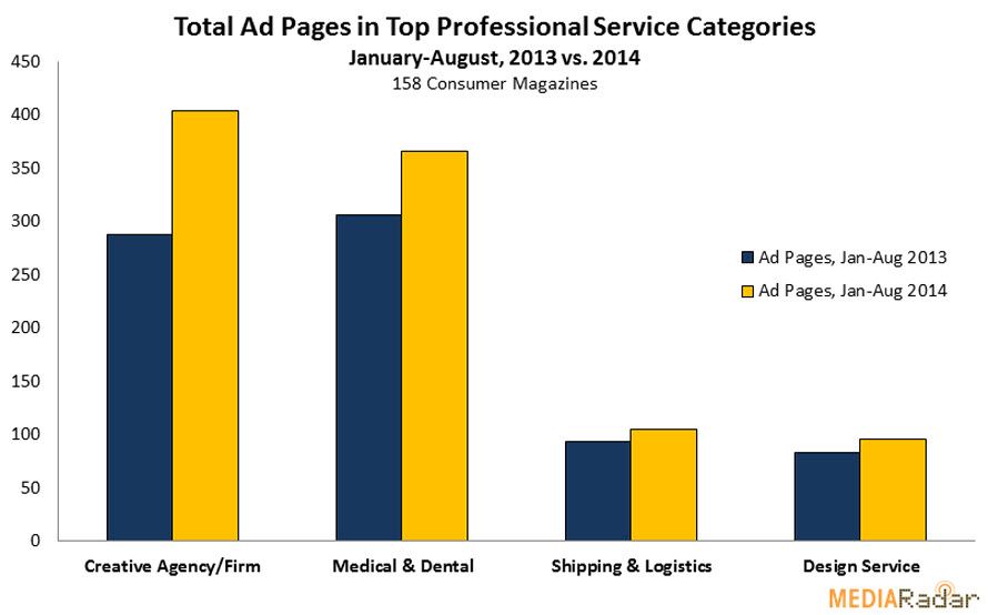 14-08-Professional-Service-Chart-2.jpg