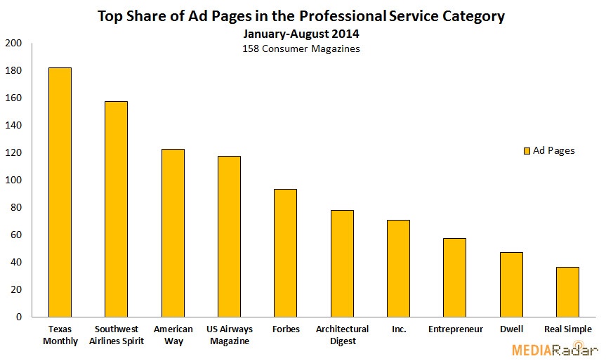 14-08-Professional-Service-Chart-3.jpg
