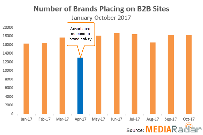 B2B All Brands Chart.png