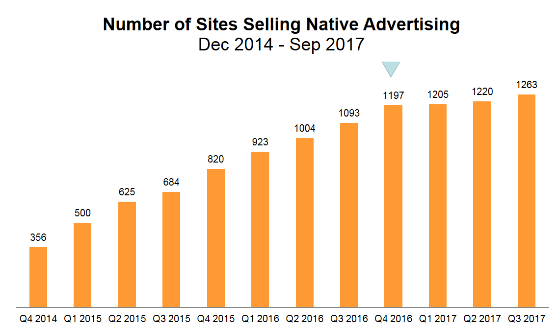 Native Site Graph.png