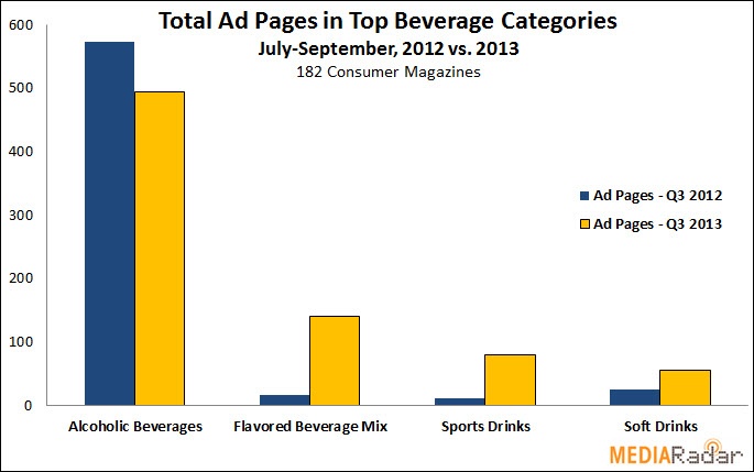 Beverage-Chart-2.jpg