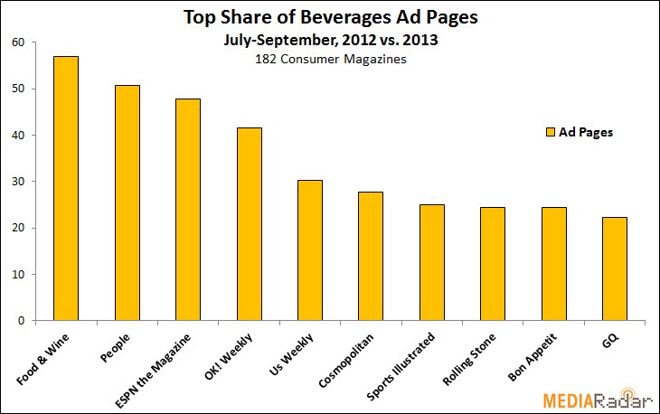 Beverage-Chart-3.jpg