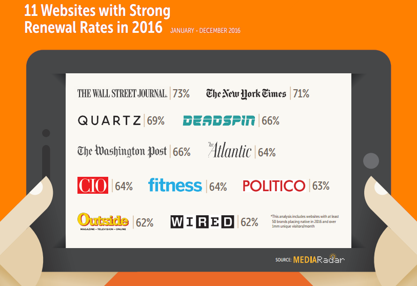 11 sites with strong renewal rates.png