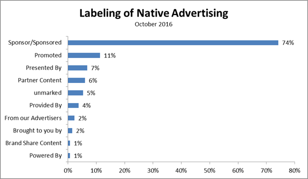 Labeling-of-Native-Advertising.png
