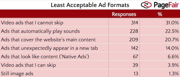 pagefair-most-disliked-ads.jpg